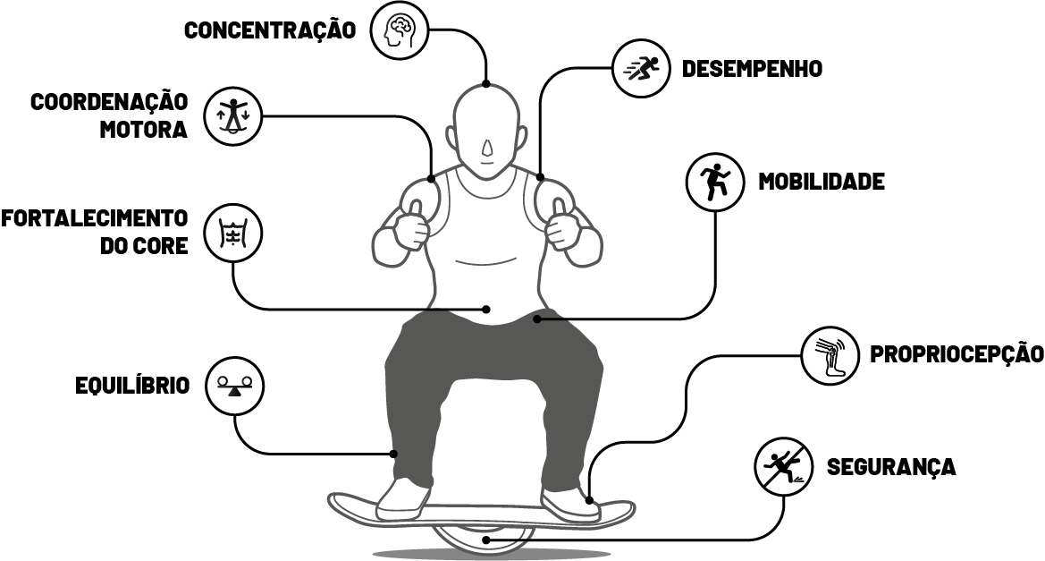 Quais os principais benefícios do SkateBalance?